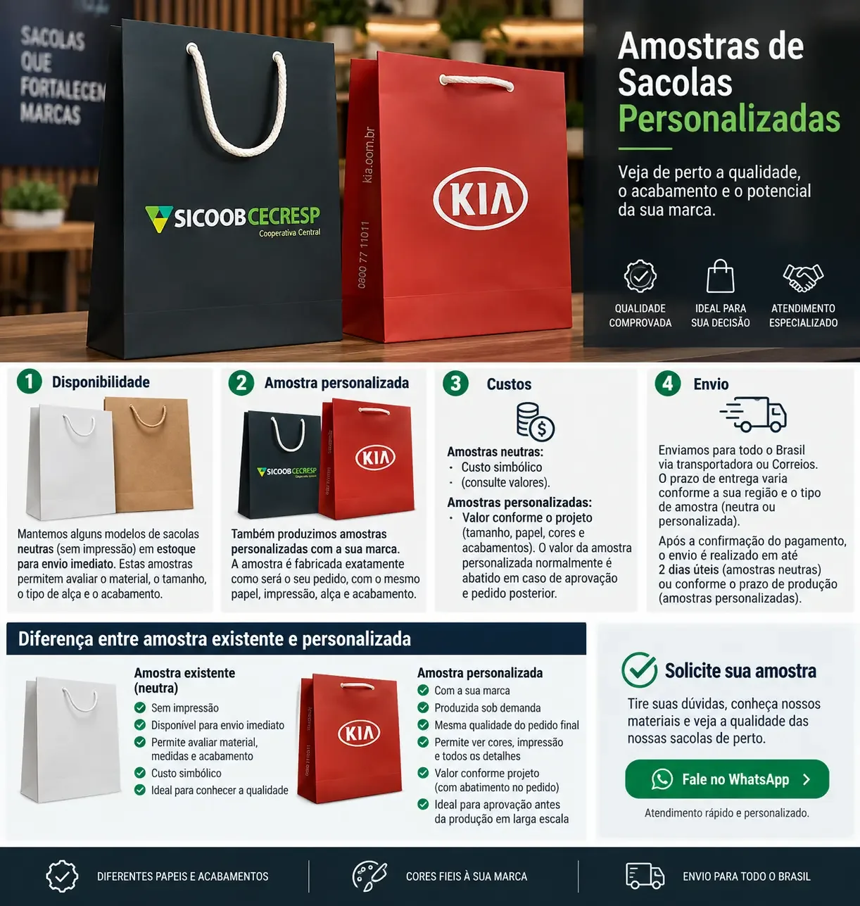 Fotografia real de amostras de sacolas personalizadas, referência Amostras de sacolas personalizadas